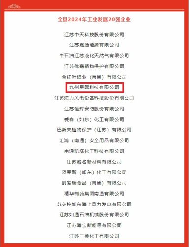 全县2024年工业发展20强企业