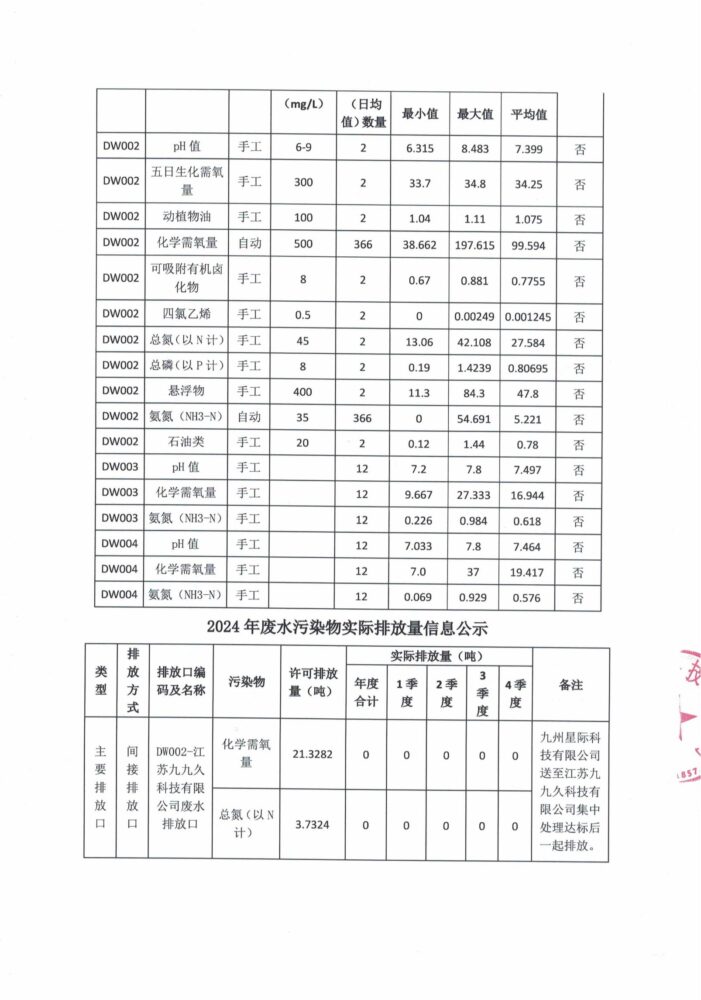 九州星际科技——2025年强制性清洁生产审核公示_02