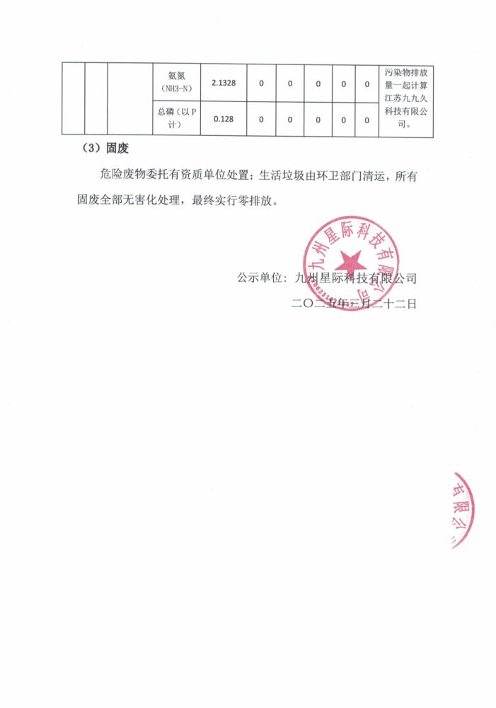九州星际科技——2025年强制性清洁生产审核公示_03
