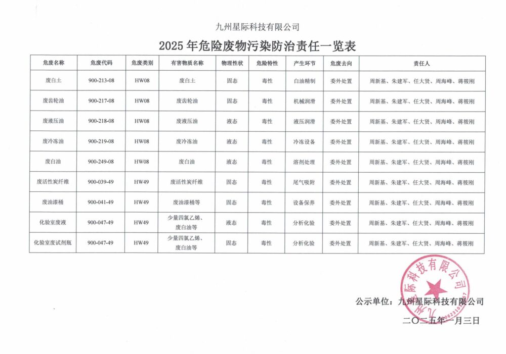 九州星际科技——危险废物防治信息公示_01